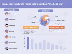 Coronavirus incubation period with incubation period and ncov social ppt powerpoint presentation clipart images