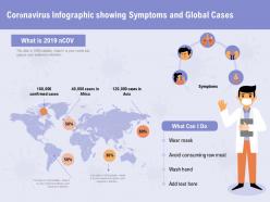 Coronavirus infographic showing symptoms and global cases confirmed ppt powerpoint presentation file ideas