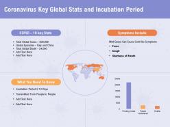 Coronavirus key global stats and incubation period people ppt powerpoint presentation summary pictures