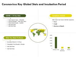 Coronavirus key global stats and incubation period
