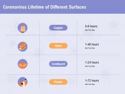 Coronavirus lifetime of different surfaces cardboard ppt powerpoint presentation outline skills