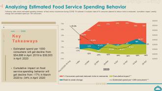 Coronavirus Mitigation Strategies Food Service Analyzing Estimated Food Service Spending