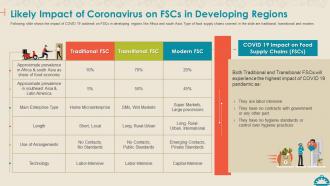 Coronavirus Mitigation Strategies Food Service Coronavirus On Fscs In Developing Regions