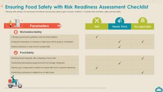 Coronavirus Mitigation Strategies Food Service Ensuring Food Safety Risk Readiness Assessment