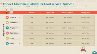Coronavirus Mitigation Strategies Food Service Impact Assessment Matrix For Food Service