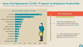 Coronavirus Mitigation Strategies Food Service Issues Covid 19 Impact Employee Productivity