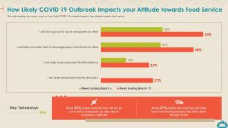 Coronavirus Mitigation Strategies Food Service Likely Covid 19 Outbreak Impacts Food Service