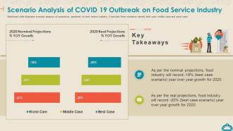 Coronavirus Mitigation Strategies Food Service Scenario Analysis Covid 19 Outbreak Food