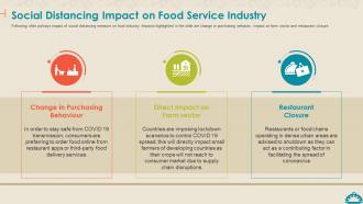 Coronavirus Mitigation Strategies Food Service Social Distancing Impact On Food Service Industry