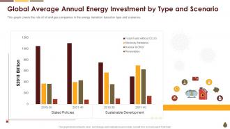 Coronavirus Mitigation Strategies Oil Gas Global Average Annual Energy Investment Scenario