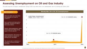 Coronavirus Mitigation Strategies Oil Gas Industry Assessing Unemployment Oil Gas