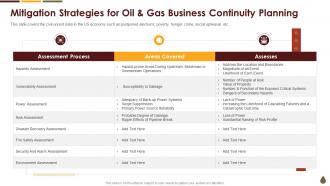 Coronavirus Mitigation Strategies Oil Gas Industry Business Continuity Planning