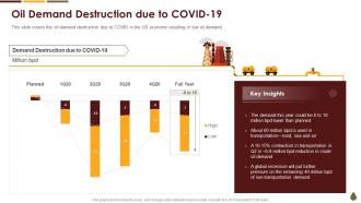 Coronavirus Mitigation Strategies Oil Gas Industry Demand Destruction Due To Covid 19
