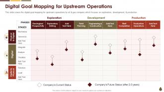 Coronavirus Mitigation Strategies Oil Gas Industry Digital Goal Mapping For Upstream