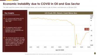 Coronavirus Mitigation Strategies Oil Gas Industry Economic Instability Due Covid Oil Gas
