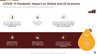 Coronavirus Mitigation Strategies Oil Gas Industry Pandemic Impact On Global And Us