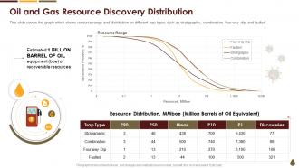 Coronavirus Mitigation Strategies Oil Gas Industry Resource Discovery Distribution