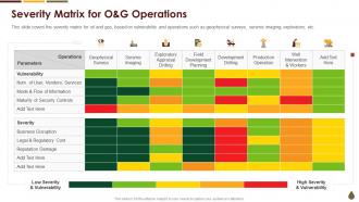 Coronavirus Mitigation Strategies Oil Gas Industry Severity Matrix For O And G Operations