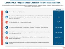Coronavirus preparedness checklist for event cancelation ppt outline