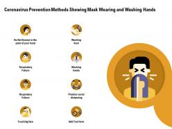 Coronavirus Prevention Methods Showing Mask Wearing And Washing Hands