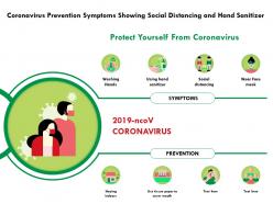 Coronavirus Prevention Symptoms Showing Social Distancing And Hand Sanitizer