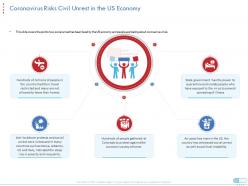 Coronavirus risks civil unrest in the us economy coronavirus impact assessment mitigation strategies ppt tips