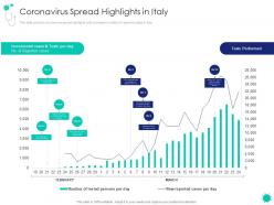 Coronavirus spread highlights in italy covid 19 introduction response plan economic effect landscapes