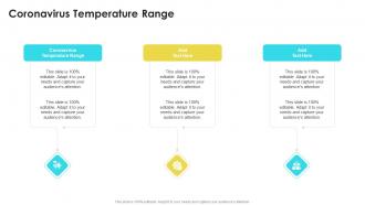 Coronavirus Temperature Range In Powerpoint And Google Slides Cpb