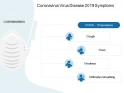 Coronavirus virus disease 2019 symptoms