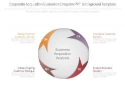 Corporate acquisition evaluation diagram ppt background template