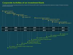 Corporate Activities Of An Investment Bank Investment Banking Collection Ppt Background