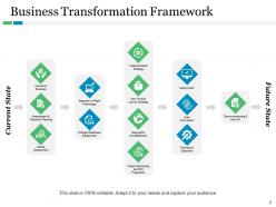 Corporate Alignment Powerpoint Presentation Slides