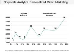 Corporate analytics personalized direct marketing financial performance work management cpb