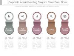 Corporate annual meeting diagram powerpoint show