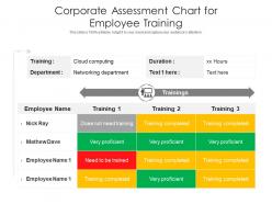 Corporate Assessment Chart For Employee Training
