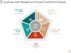 Corporate audit management process powerpoint example