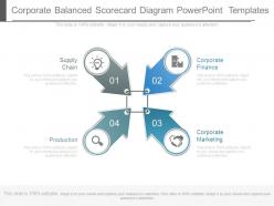 Corporate balanced scorecard diagram powerpoint templates
