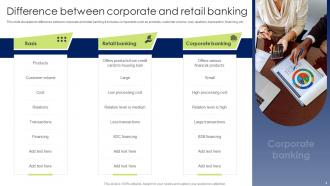 Corporate Banking Powerpoint Ppt Template Bundles Image Professional