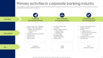 Corporate Banking Powerpoint Ppt Template Bundles Best Professional