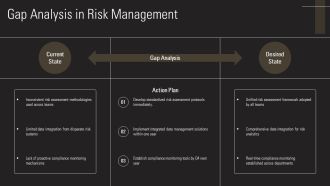 Corporate Banking Risk Management PPT Sample AT Impactful Aesthatic