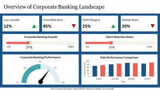Corporate Banking Roles From Analyst To Relationship PPT Mockup AT Idea Engaging