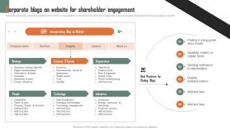 Corporate Blogs On Strategic Plan For Shareholders Relationship Building