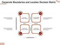 Corporate boundaries and location decision matrix affiliates ppt summary