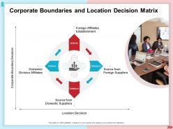 Corporate Boundaries And Location Decision Matrix Division Affiliates Ppt Graphics