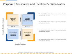 Corporate Boundaries And Location Decision Matrix Inshore Ppt Powerpoint Presentation File Deck