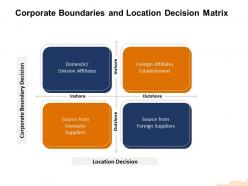 Corporate Boundaries And Location Decision Matrix Outshore Ppt Powerpoint Presentation File Mockup
