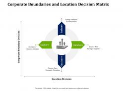 Corporate boundaries and location decision matrix partner with service providers to improve in house operations