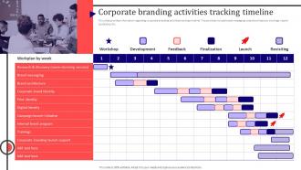 Corporate Branding Activities Tracking Timeline Corporate Branding To Revamp Firm Identity