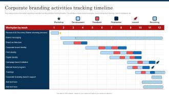 Corporate Branding Activities Tracking Timeline Improve Brand Valuation Through Family