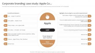 Corporate Branding Case Study Apple Co Product Corporate And Umbrella Branding